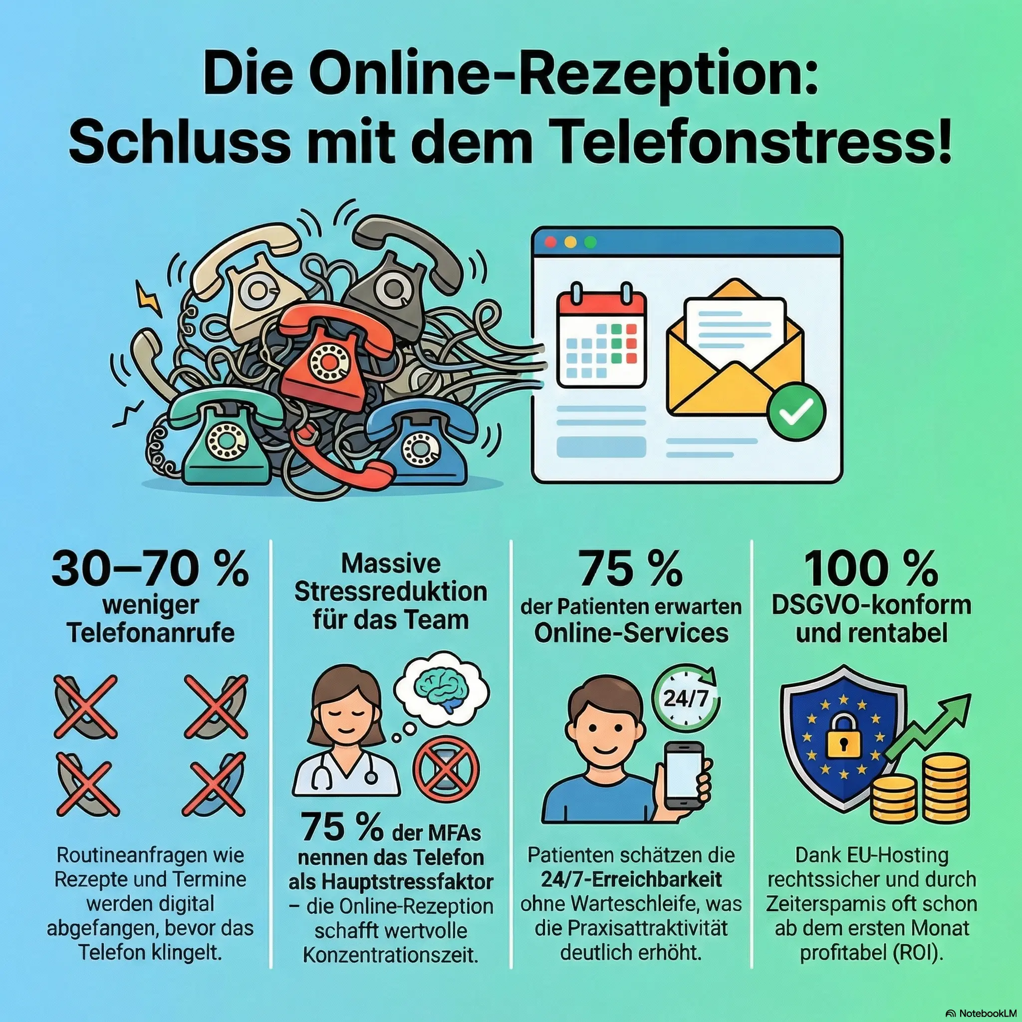Online-Rezeption für Arztpraxen - Der komplette Leitfaden
